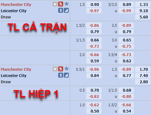 Tỷ lệ trận đấu