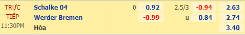 Nhận định soi kèo Schalke vs Bremen, 23h30 ngày 26/09: VĐQG Đức