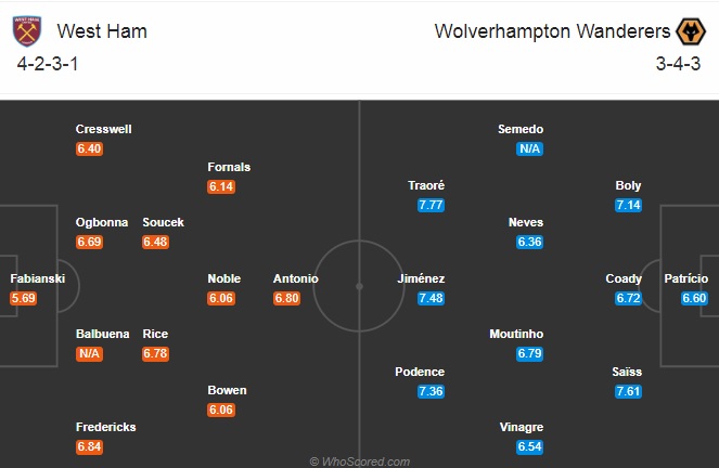 Nhận định soi kèo West Ham vs Wolves, 01h00 ngày 28/9: Ngoại hạng Anh