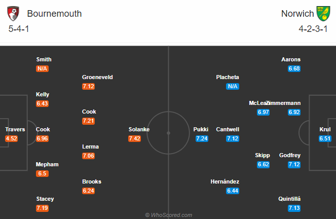 Nhận định soi kèo bóng đá Bournemouth vs Norwich, 22h00 ngày 27/9: Hạng nhất Anh