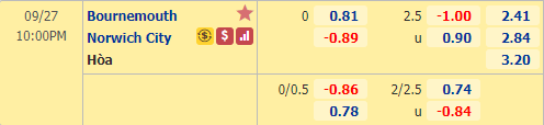 Nhận định soi kèo bóng đá Bournemouth vs Norwich, 22h00 ngày 27/9: Hạng nhất Anh