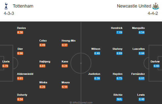 Nhận định soi kèo Tottenham vs Newcastle, 20h00 ngày 27/09: Ngoại hạng Anh