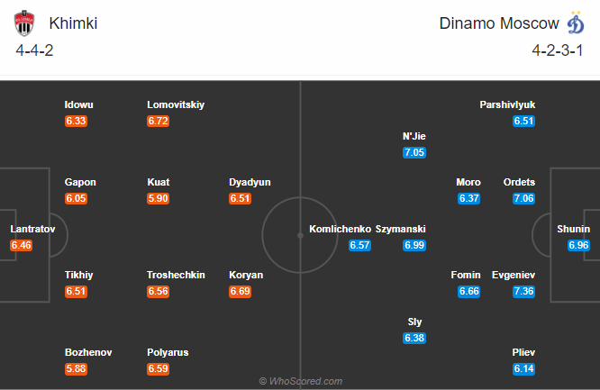 Nhận định soi kèo bóng đá Khimki vs Dinamo Moscow, 23h00 ngày 28/9: VĐQG Nga