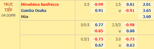 Nhận định soi kèo Sanfrecce Hiroshima vs Gamba Osaka, 16h00 ngày 27/09: VĐQG Nhật Bản