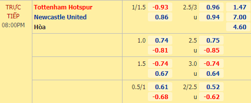 Nhận định soi kèo Tottenham vs Newcastle, 20h00 ngày 27/09: Ngoại hạng Anh