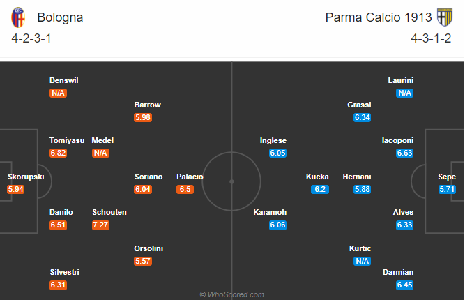 Nhận định soi kèo bóng đá Bologna vs Parma, 01h45 ngày 29/9: VĐQG Italia