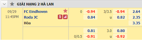 Nhận định soi kèo bóng đá FC Eindhoven vs Roda JC, 23h45 ngày 29/9: Hạng 2 Hà Lan