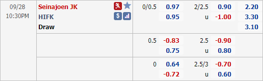Nhận định soi kèo Seinajoki vs HIFK, 22h30 ngày 28/9: VĐQG Phần Lan