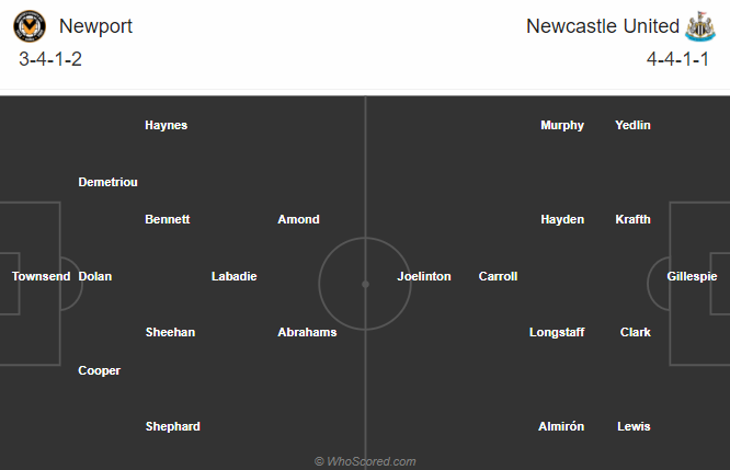 Nhận định soi kèo bóng đá Newport vs Newcastle, 23h30 ngày 30/9: Cúp Liên đoàn Anh