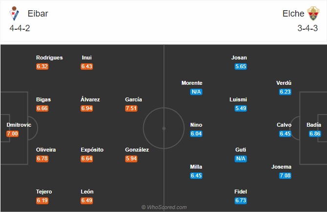 soi kèo Eibar vs Elche