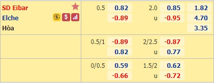 soi kèo Eibar vs Elche