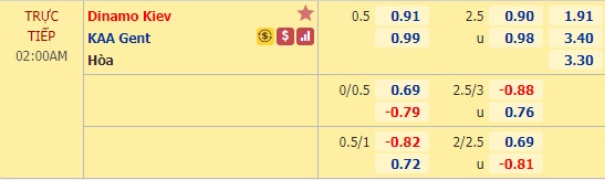 Nhận định soi kèo Dynamo Kiev vs Gent, 02h00 ngày 30/9: Lượt về vòng  play-off Champions League