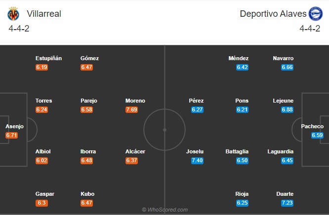 soi kèo Villarreal vs Alaves