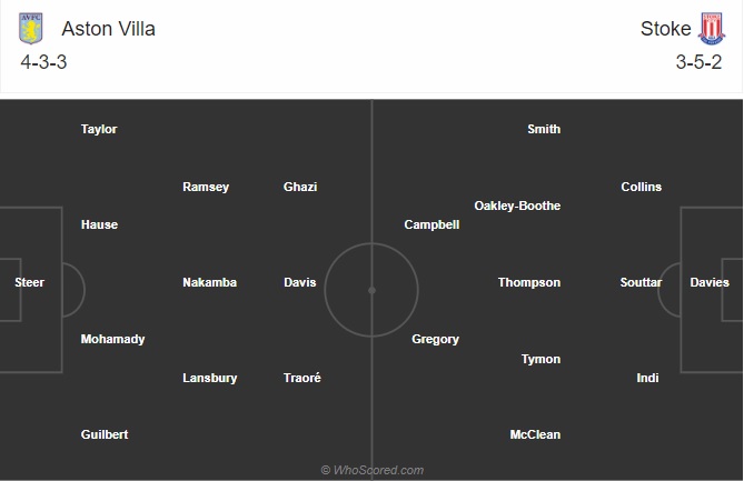 soi kèo Aston Villa vs Stoke