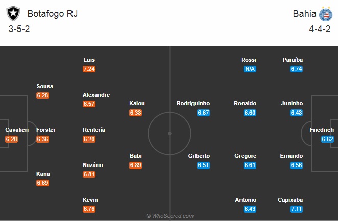 Nhận định soi kèo Botafogo vs Bahia, 07h30 ngày 1/10: VĐQG Brazil