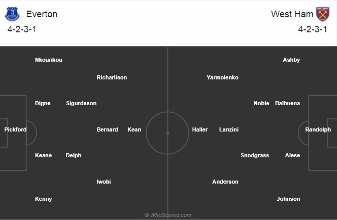 Nhận định soi kèo Everton vs West Ham, 01h45 ngày 1/10: Cúp liên đoàn Anh