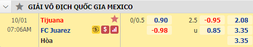 Nhận định soi kèo bóng đá Tijuana vs Juarez, 07h06 ngày 1/10: VĐQG Mexico