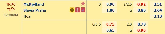 Nhận định soi kèo Midtjylland vs Slavia Praha, 02h00 ngày 1/10: Champions League