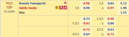 Nhận định soi kèo Renofa vs Jubilo Iwata, 17h00 ngày 30/9: Hạng 2 Nhật Bản