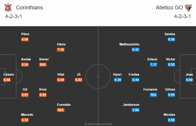 Nhận định soi kèo Corinthians vs Atletico Goianiense, 07h30 ngày 01/10: VĐQG Brazil