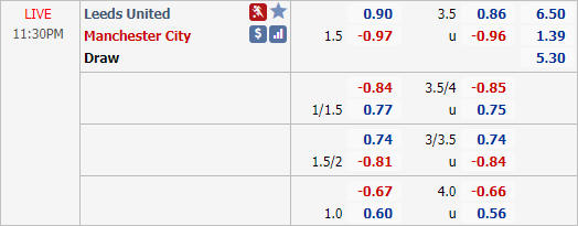 Nhận định soi kèo Leeds Utd vs Man City, 23h30 ngày 03/10: Ngoại hạng Anh
