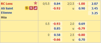 Nhận định soi kèo Lens vs St Etienne