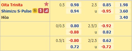 Nhận định soi kèo Oita Trinita vs Shimizu