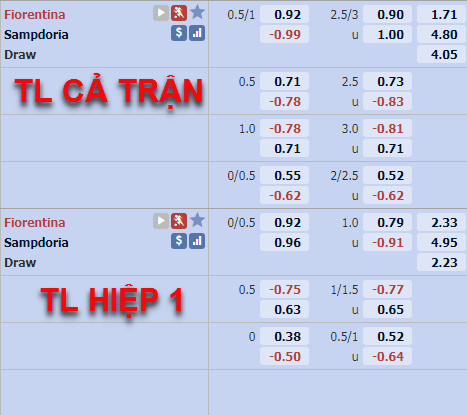 Tỷ lệ trận đấu