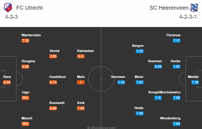 Nhận định soi kèo Utrecht vs Heerenveen, 01h00 ngày 03/10: VĐQG Hà Lan