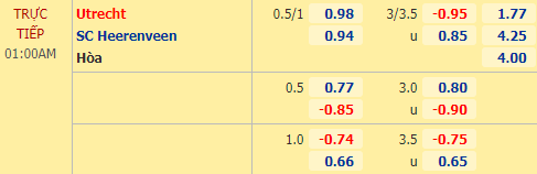 Nhận định soi kèo Utrecht vs Heerenveen, 01h00 ngày 03/10: VĐQG Hà Lan