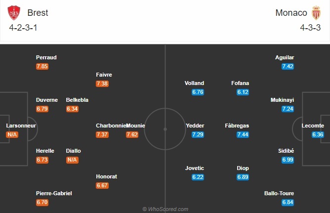 soi kèo Brest vs Monaco