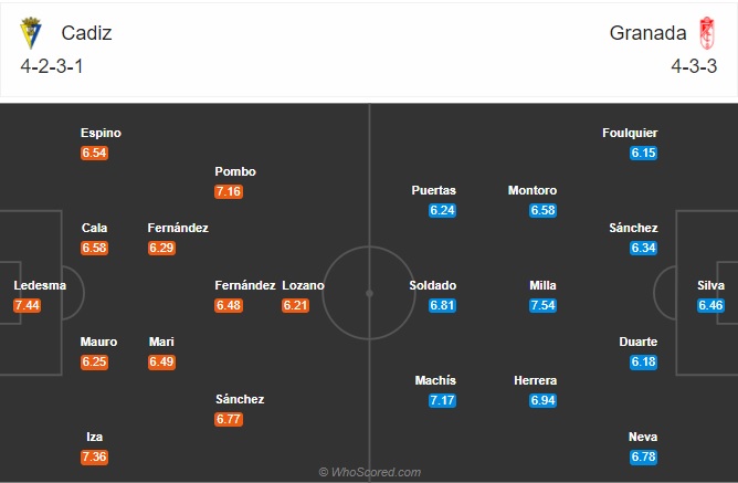 soi kèo Cadiz vs Granada