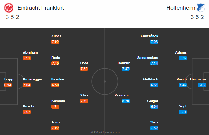  Nhận định soi kèo bóng đá Eintracht Frankfurt vs Hoffenheim, 20h30 ngày 3/10: VĐQG Đức