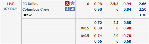Nhận định soi kèo FC Dallas vs Columbus Crew, 07h30 ngày 04/10: Nhà nghề Mỹ