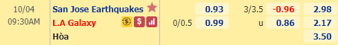 Nhận định soi kèo bóng đá San Jose vs LA Galaxy, 09h30 ngày 4/10: Nhà nghề Mỹ