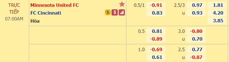 Nhận định soi kèo Minnesota United vs Cincinnati, 07h00 ngày 4/10: Nhà nghề Mỹ