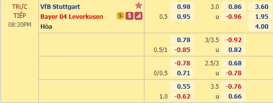 Nhận định soi kèo Stuttgart vs Leverkusen, 20h30 ngày 3/10: VĐQG Đức