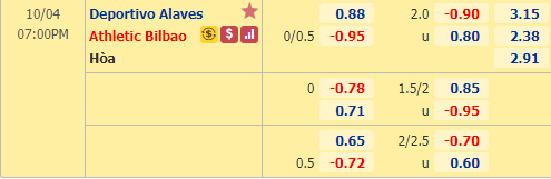 Nhận định soi kèo bóng đá Alaves vs Bilbao, 19h00 ngày 4/10: VĐQG Tây Ban Nha