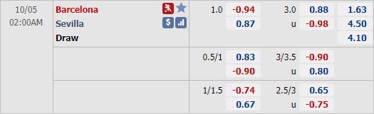 Nhận định soi kèo Barcelona vs Sevilla, 02h00 ngày 05/10: VĐQG Tây Ban Nha