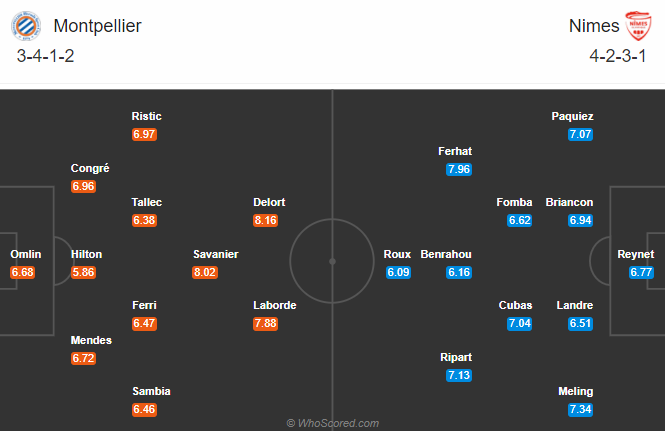Nhận định soi kèo bóng đá Montpellier vs Nimes, 18h00 ngày 4/10: VĐQG Pháp