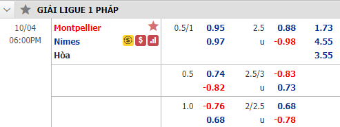 Nhận định soi kèo bóng đá Montpellier vs Nimes, 18h00 ngày 4/10: VĐQG Pháp