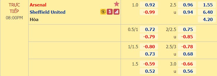 Nhận định soi kèo Arsenal vs Sheffield Utd, 20h00 ngày 4/10: Ngoại hạng Anh