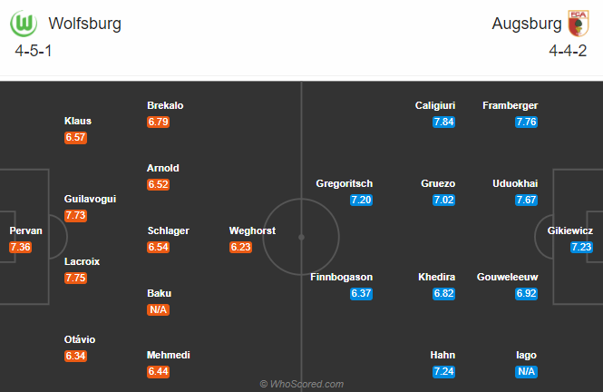 Nhận định soi kèo bóng đá Wolfsburg vs Augsburg, 20h30 ngày 4/10: VĐQG Đức