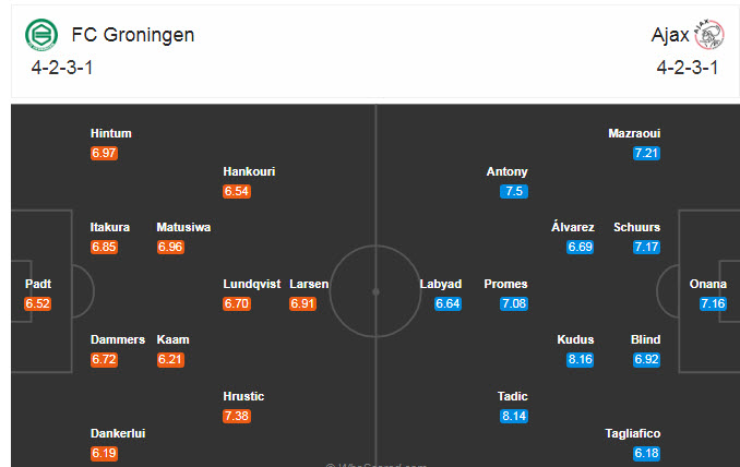 Nhận định soi kèo Groningen vs Ajax, 17h15 ngày 4/10: VĐQG Hà Lan