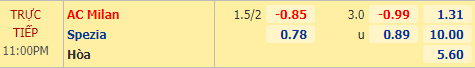Nhận định soi kèo AC Milan vs Spezia, 23h00 ngày 04/10: VĐQG Italia