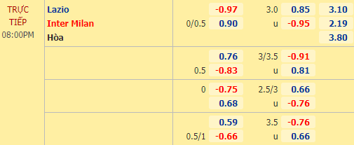 Nhận định soi kèo Lazio vs Inter Milan, 20h00 ngày 04/10: VĐQG Italia