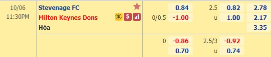 Nhận định soi kèo Stevenage vs Milton Keynes Dons, 23h30 ngày 6/10: League Trophy