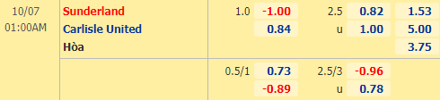 Nhận định soi kèo Sunderland vs Carlisle, 01h00 ngày 07/10: EFL Trophy