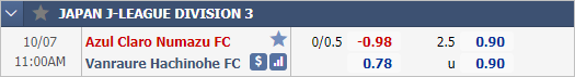 Nhận định soi kèo Azul Claro Numazu vs Vanraure Hachinohe, 11h00 ngày 07/10: Hạng 3 Nhật Bản