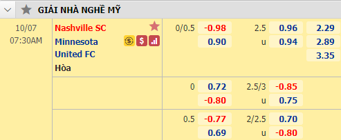 Nhận định soi kèo bóng đá Nashville vs Minnesota Utd, 07h30 ngày 7/10: Nhà nghề Mỹ